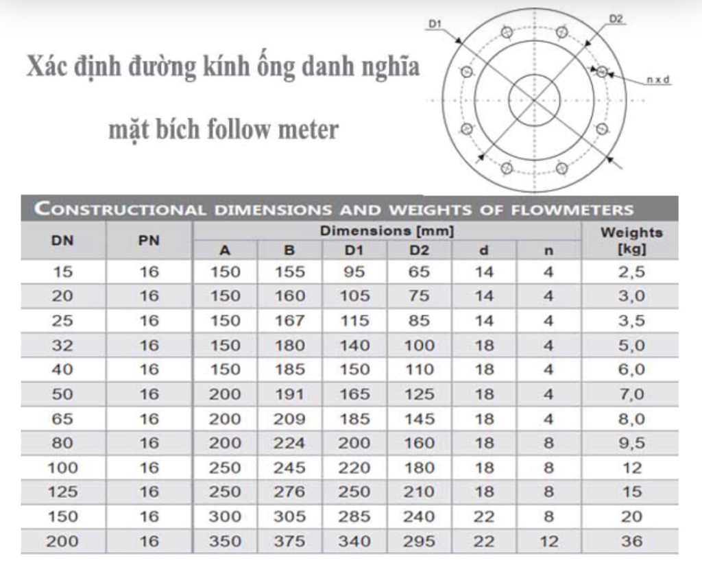 Kích thước đường kính mặt bích thép